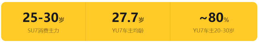 /uploads/image/2026/05/06/小米数据.png 小米数据.png